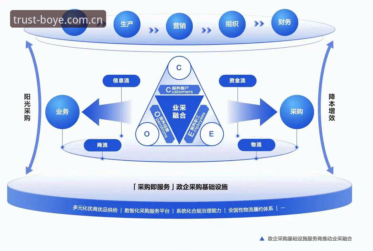 博业体育入口推荐 博业体育官网)切入市场的角度很明确:不搞花哨的营销,直接砸资源在带宽和技术架构上。从实际测试数据看,其核心赛事的直播延迟控制在3秒以内,回放加载速度平均0.8秒,这个数据在同类平台中属于第一梯队。